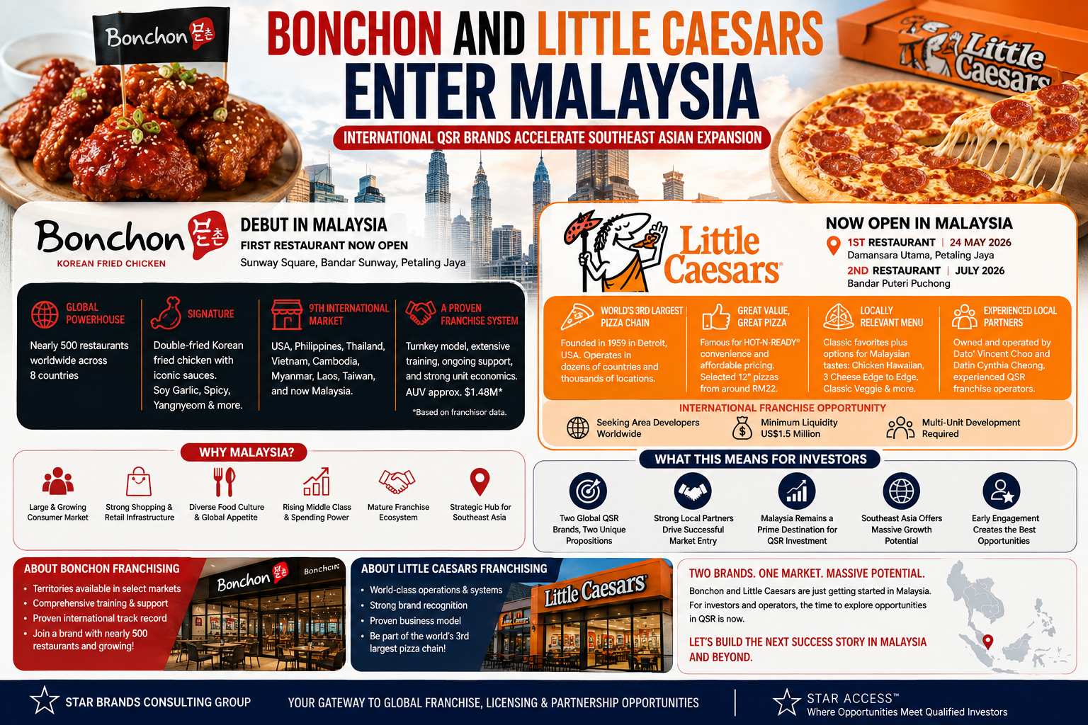 Bonchon and Little Caesars Franchise