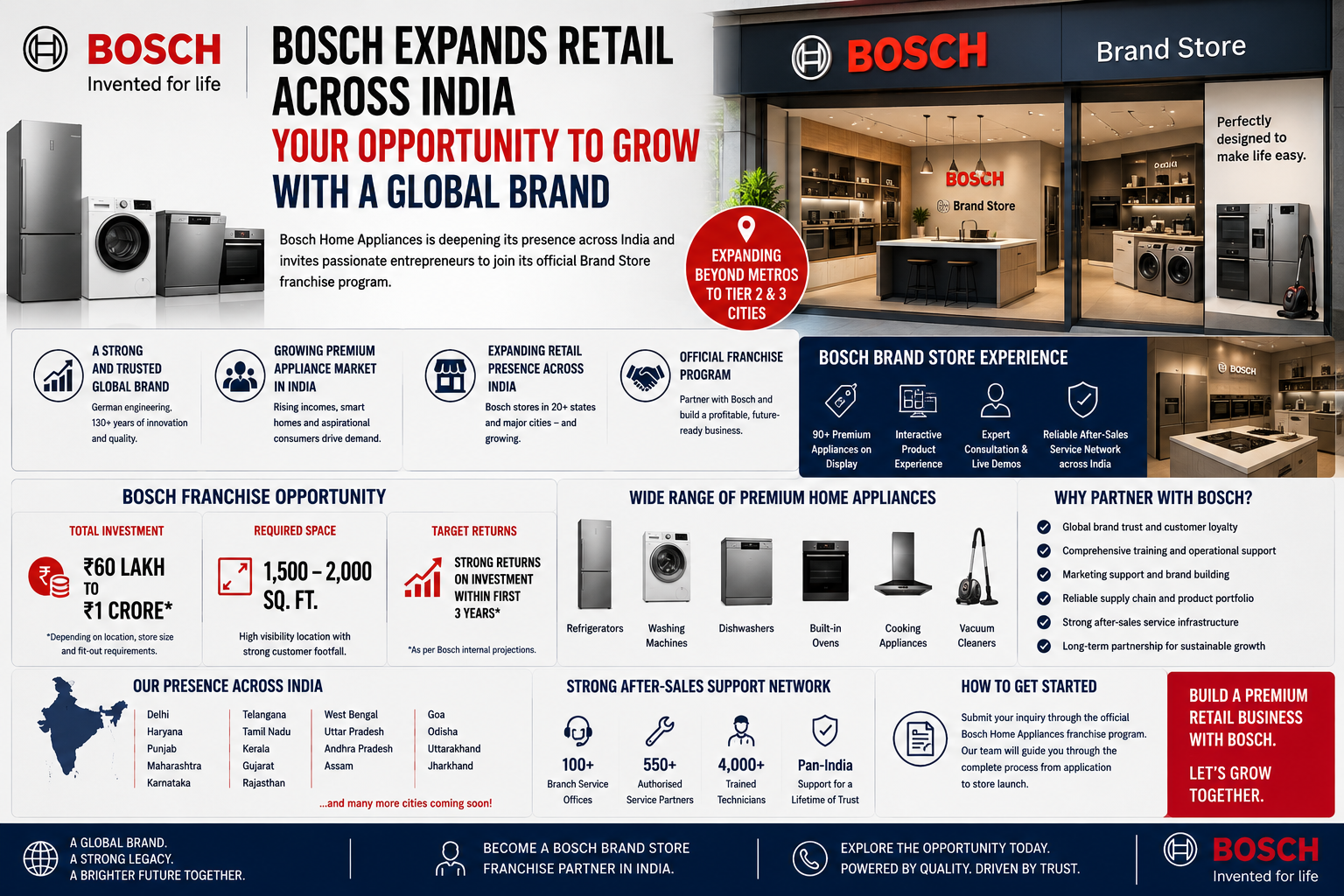 bosch franchise