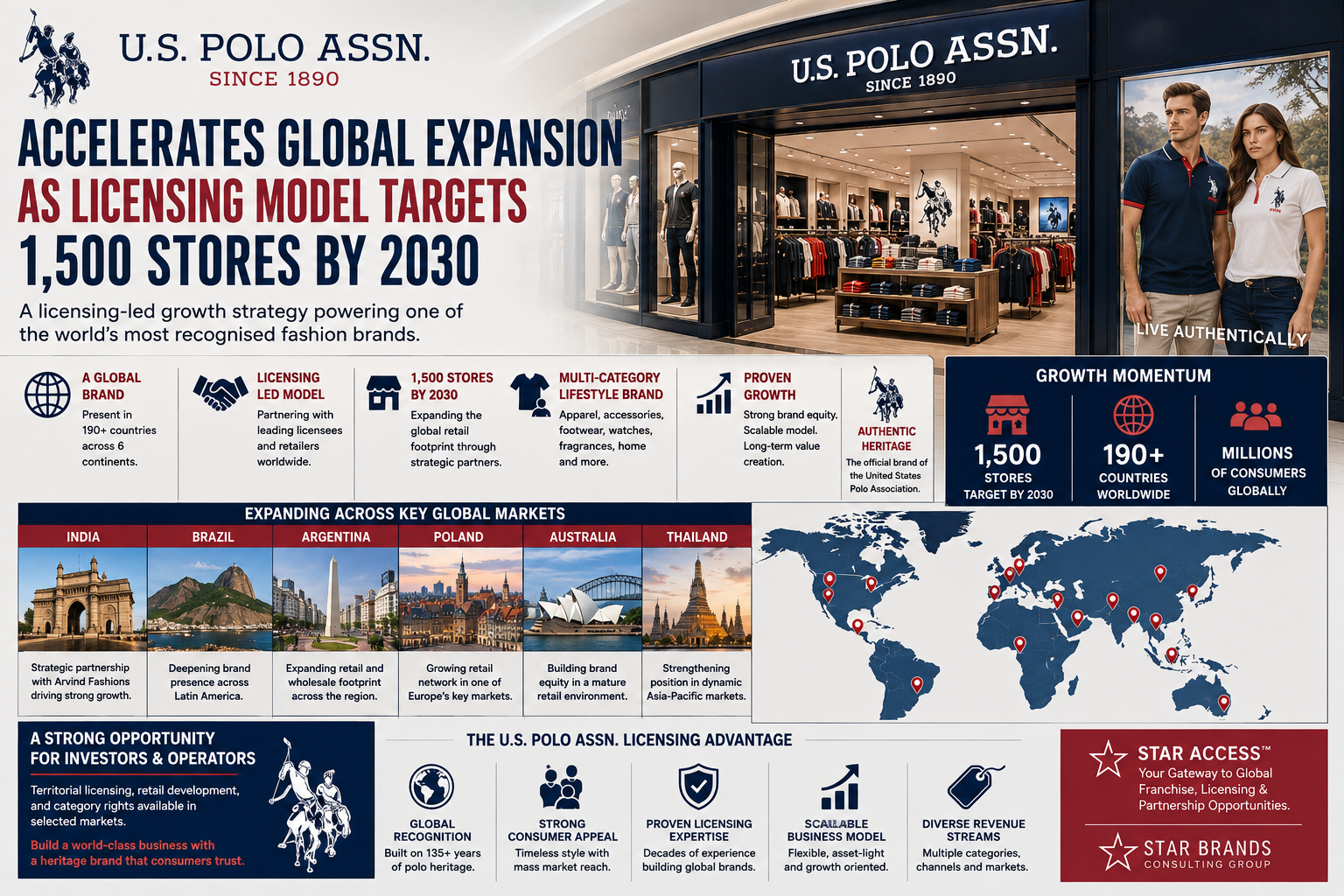 us polo assn franchise