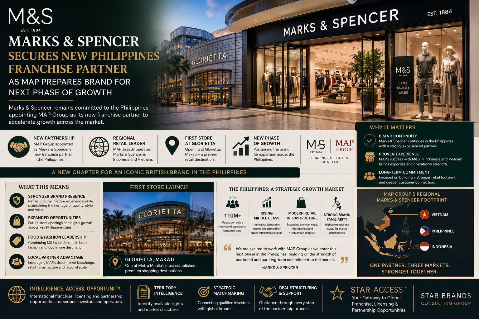 Marks & Spencer Franchise