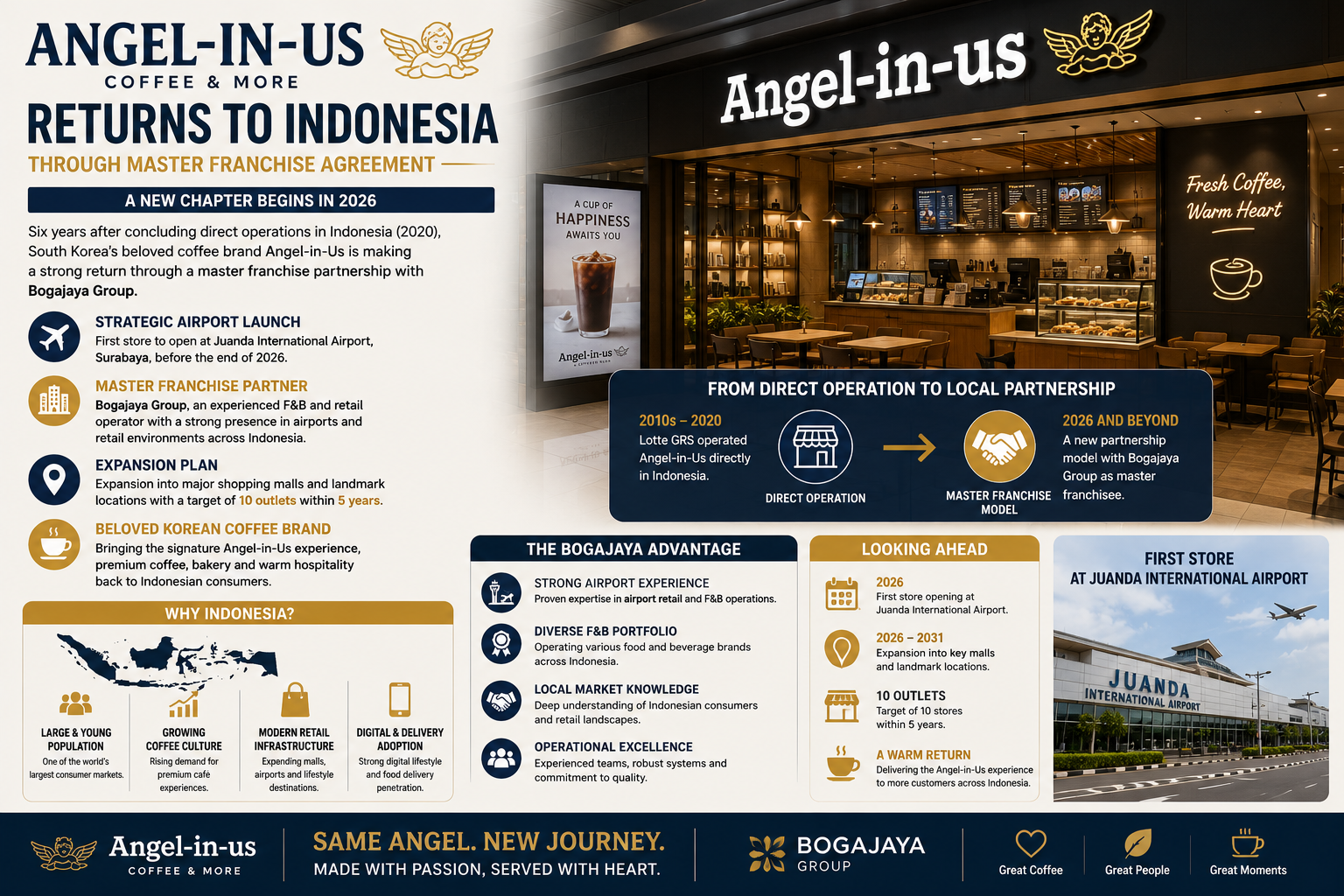 Angel-in-Us Franchise