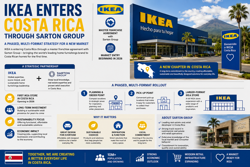IKEA franchise