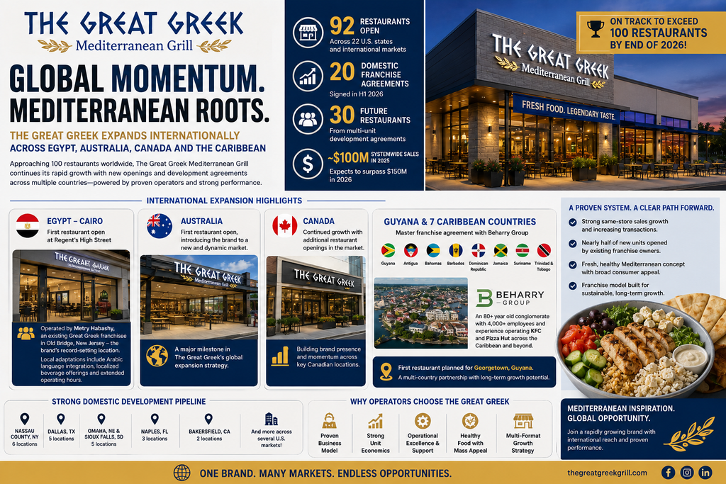 The Great Greek franchise